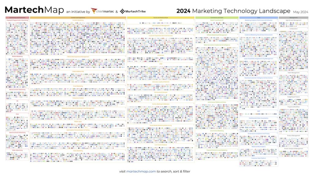 Martech Map May 2022 by chiefmartech.com