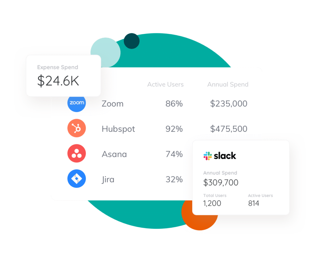 Complete SaaS Visibility Hero Large
