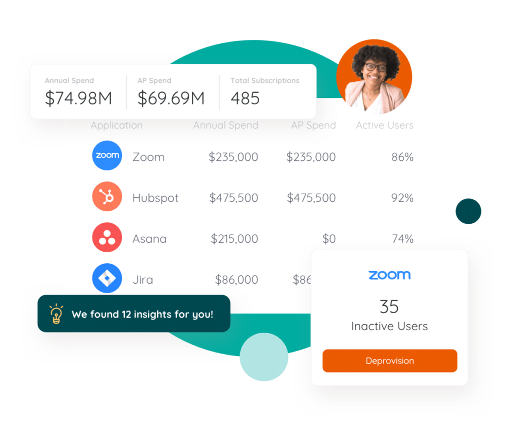 Zylo product overview