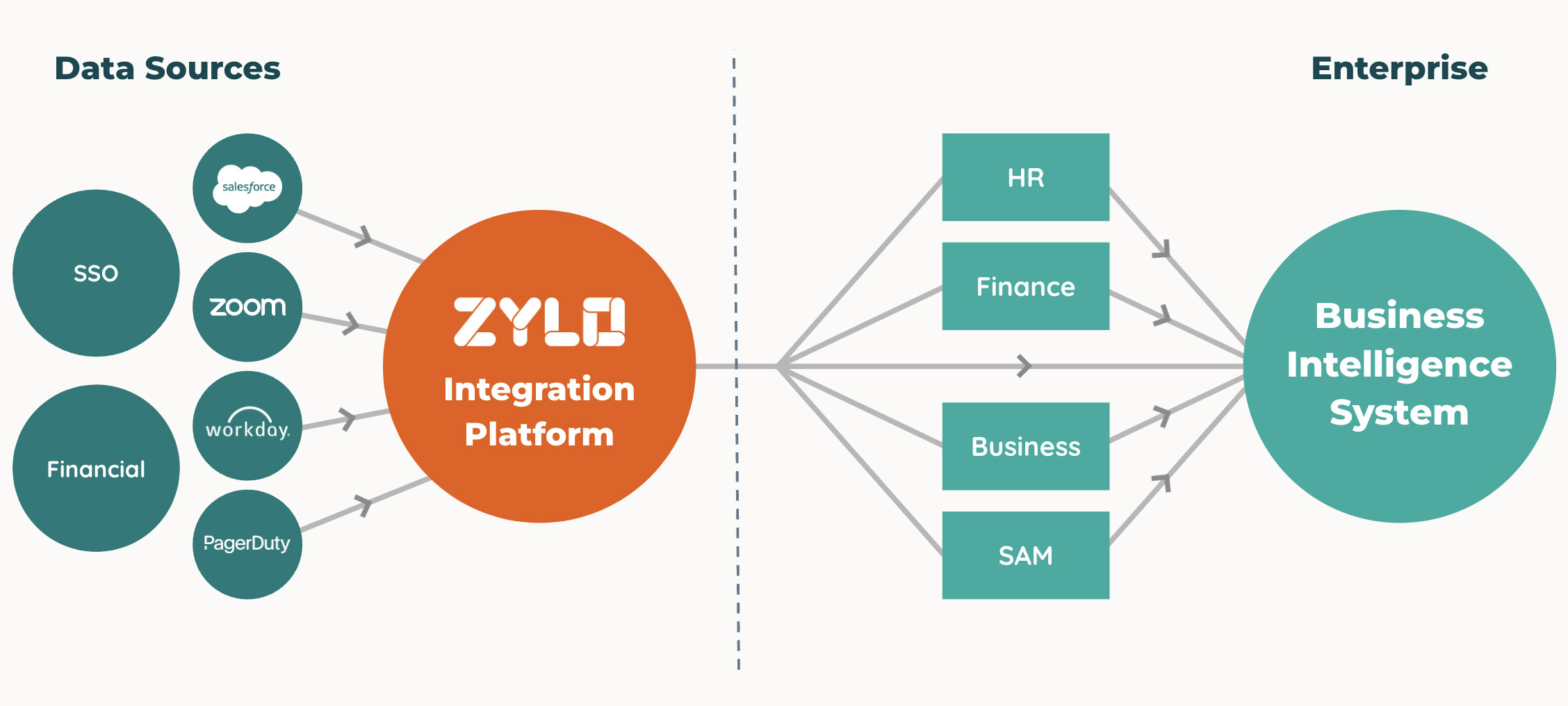 Data Sources Enterprise Diagram